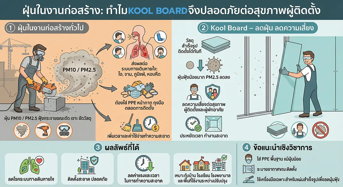 ความสำคัญของฝุ่นในงานก่อสร้าง